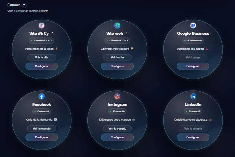 Connexion des canaux iNrCy