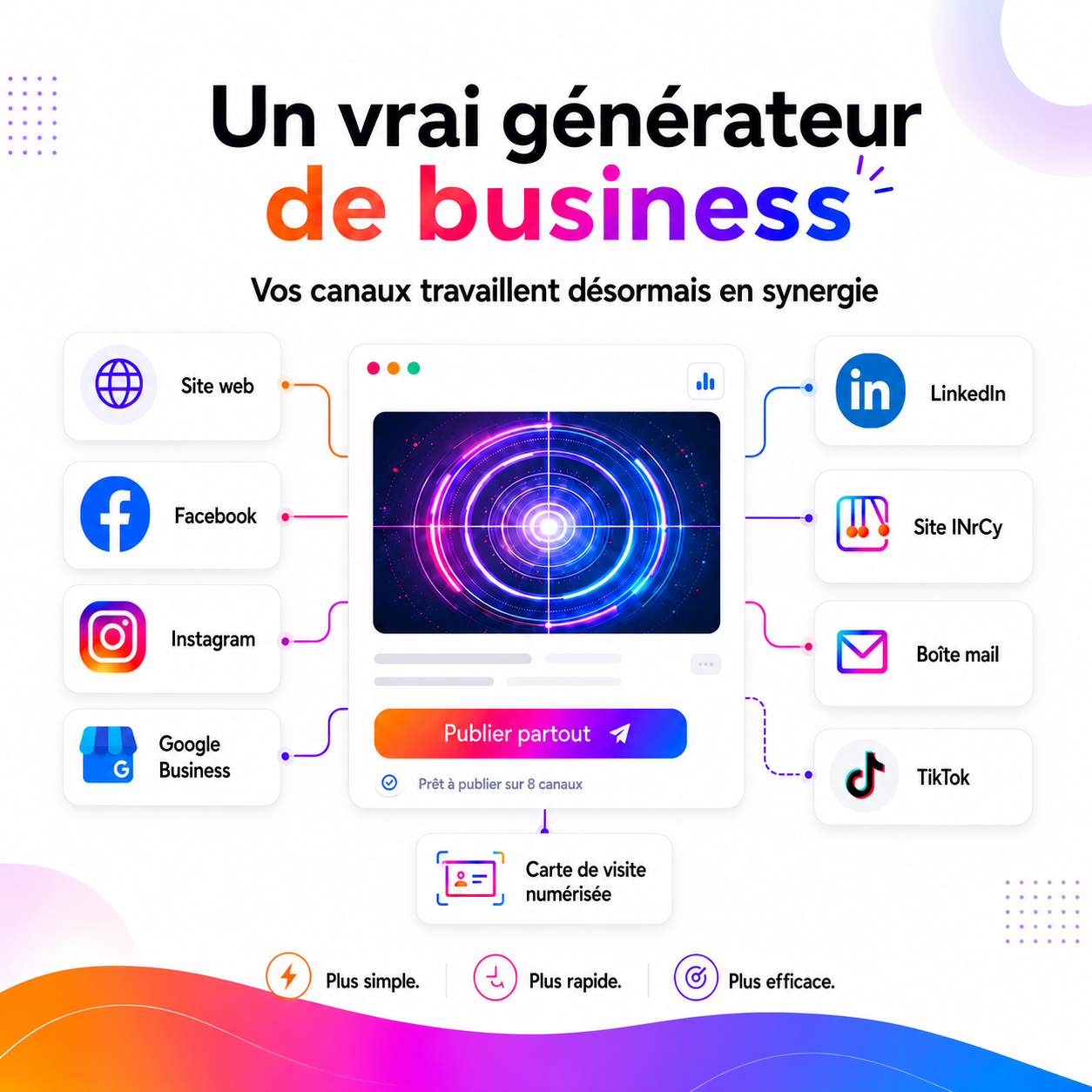 Illustration du Générateur iNrCy connectant site web, réseaux sociaux, boîte mail, TikTok et canaux digitaux